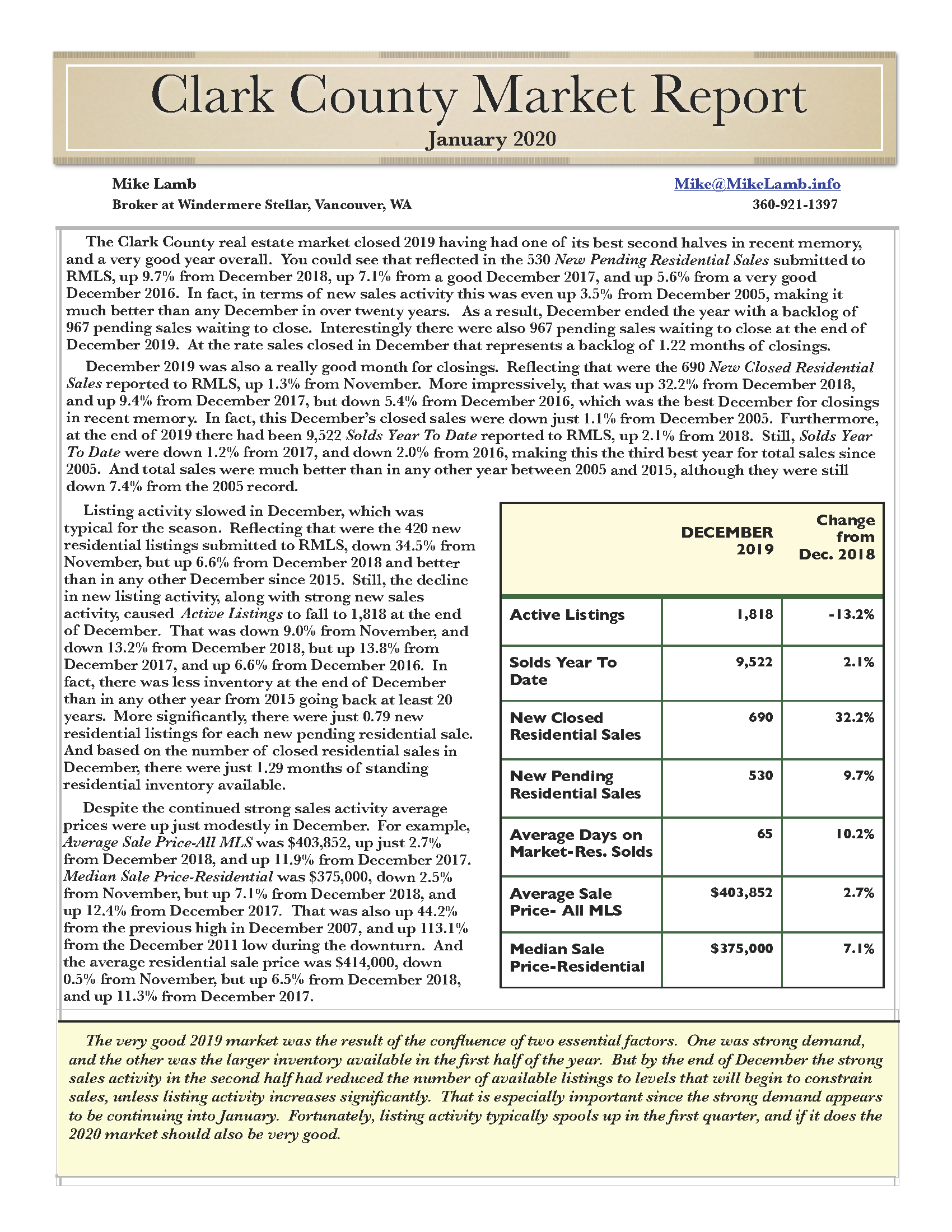 January 2020 Clark County Market Report by Mike Lamb